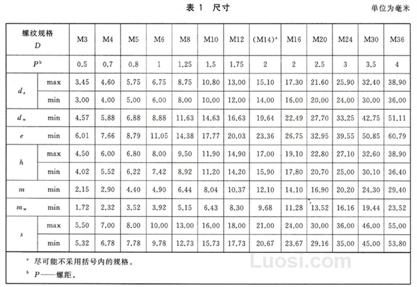 GB/T 889.1-2015 1型非金属嵌件六角锁紧螺母